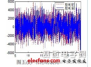 空气悬架