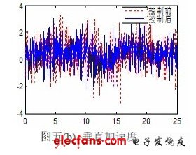 空气悬架