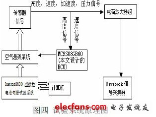 空气悬架