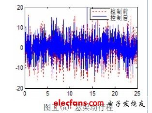 空气悬架