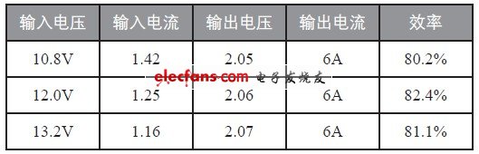 电源转换效率测试表