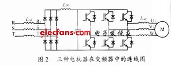 变频器