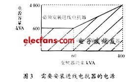 变频器