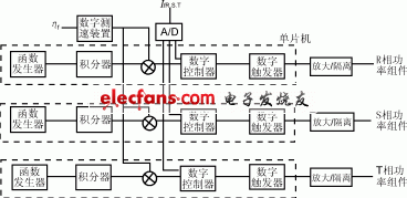 交交变频器