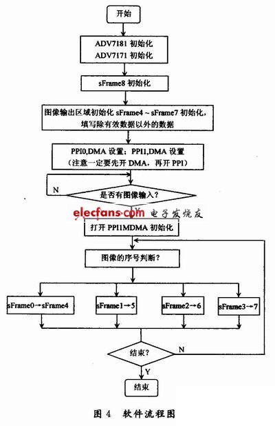 图像平移