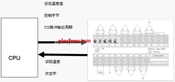 注胚系统