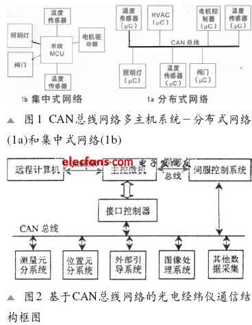 网络应用