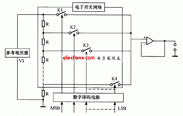 D/A转换