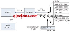 数据传输