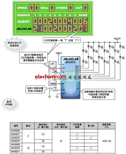 恒流LED驱动器