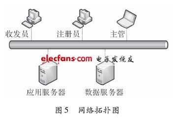 高频技术