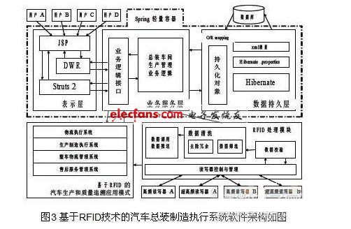 汽车总装