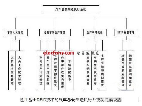 汽车总装