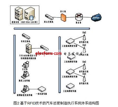 汽车总装