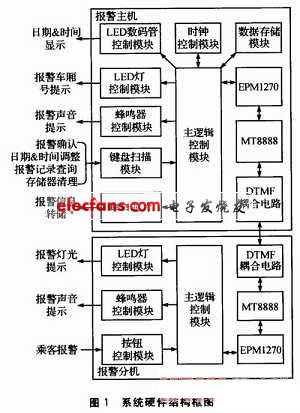 地铁列车