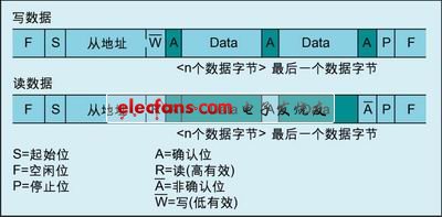 接口