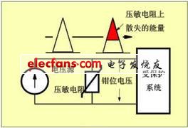 滤波连接器