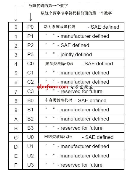 诊断程序