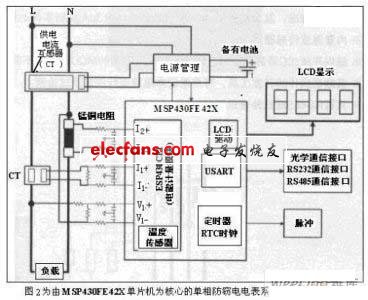 计量电表