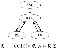 单片机