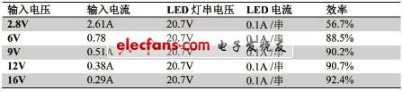 led驱动器