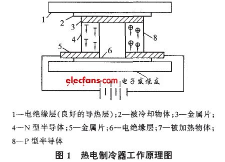 热电制冷器工作原理图