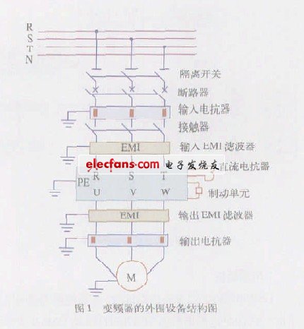 变频器