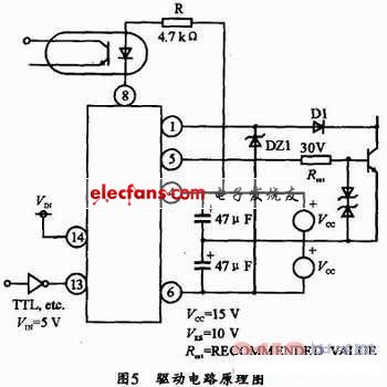 IGBT