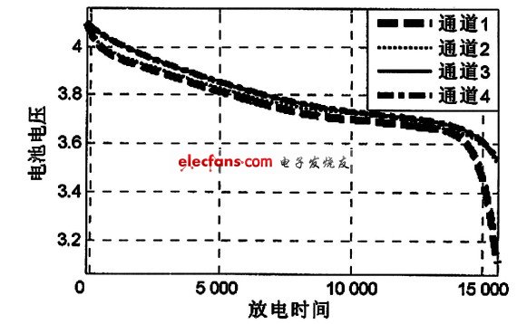 LTC68021