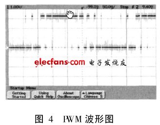 系统产生的PWM 波形