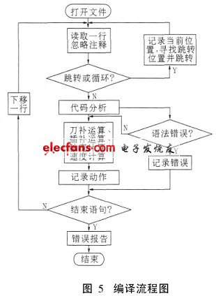 编译流程