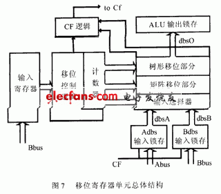 寄存器