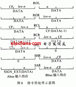 寄存器