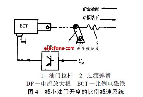 比例减速系统