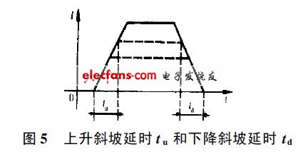 下降斜坡延时