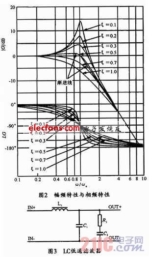 纹波抑制