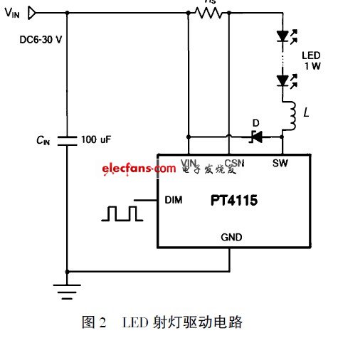 智能驱动