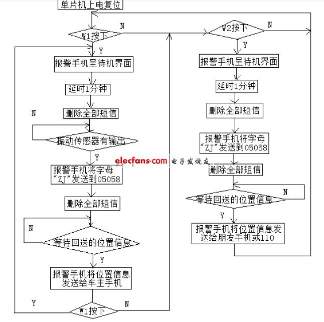 防盗跟踪