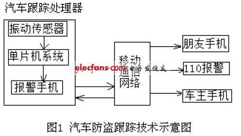 防盗跟踪