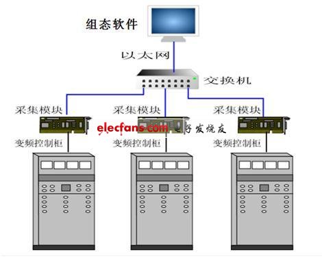 组态软件