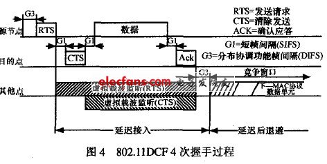 车载自组网