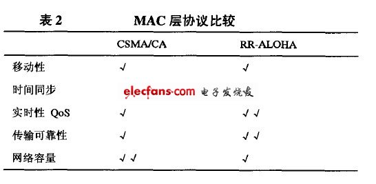 车载自组网