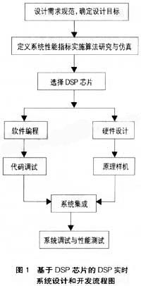 芯片加工