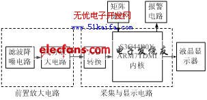 基于ARM的微伏信号在线监测系统设计