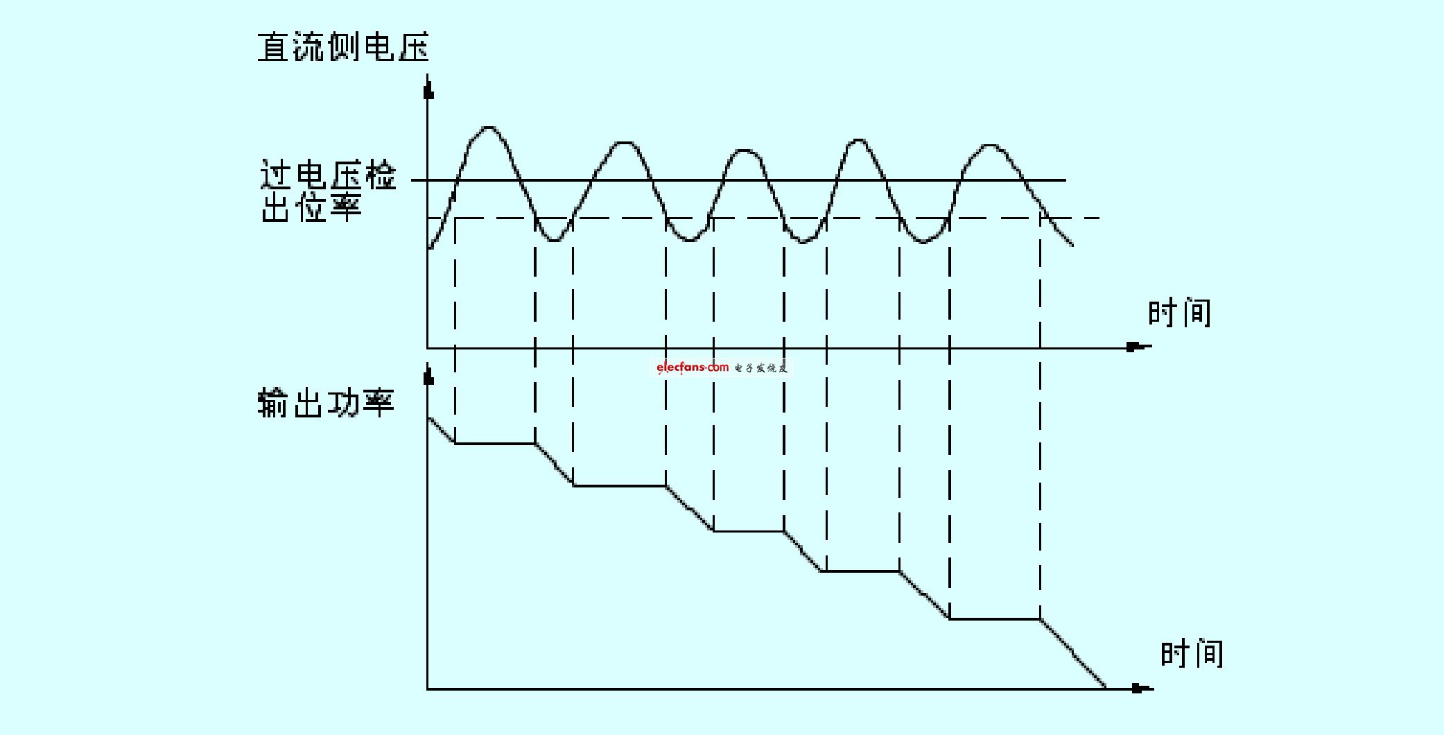 低压变频器