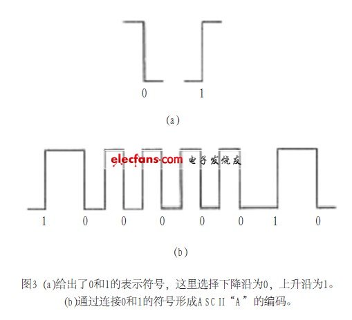 无线遥控