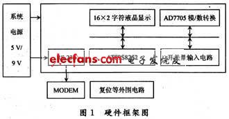 远程监测系统