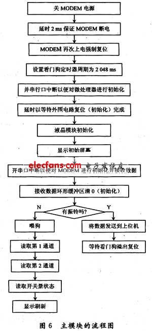 远程监测系统