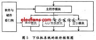 远程监测系统