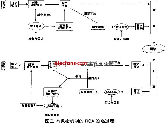 数字签名